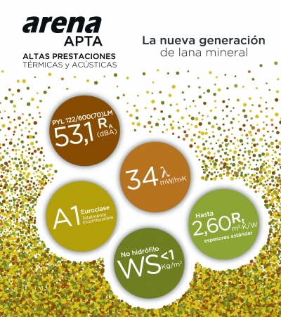 arena APTA